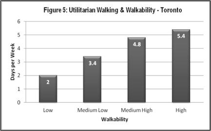 TO-Walkable City-Graph #1