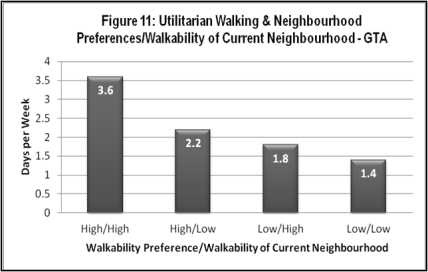 TO-Walkable City-Graph #4