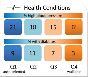 HighBP_Diabetes