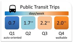 PublicTransit_09082014